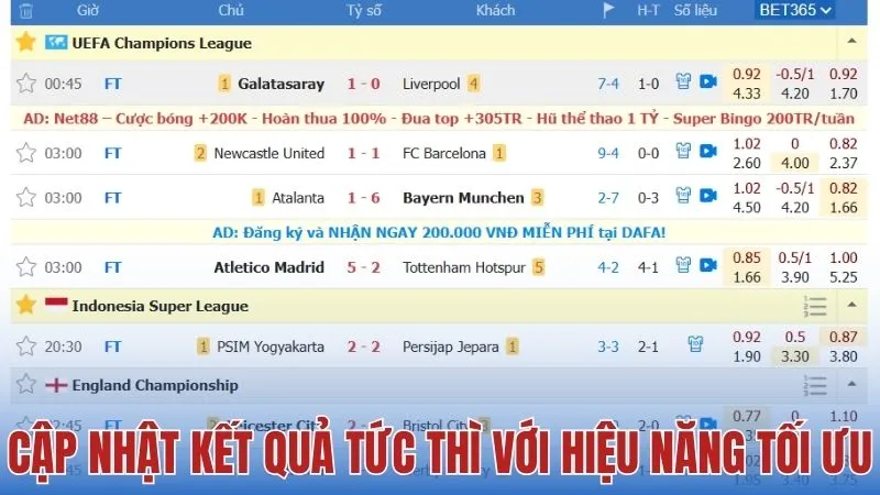 Cập nhật diễn biến trận đấu theo thời gian thực